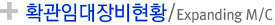 확관임대장비현황