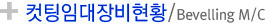 컷팅임대장비현황