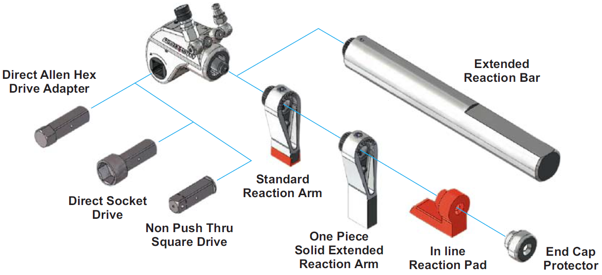 PSD Series Accessories